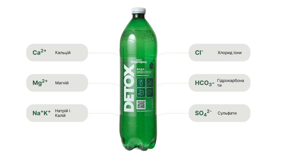мінеральна вода DETOX